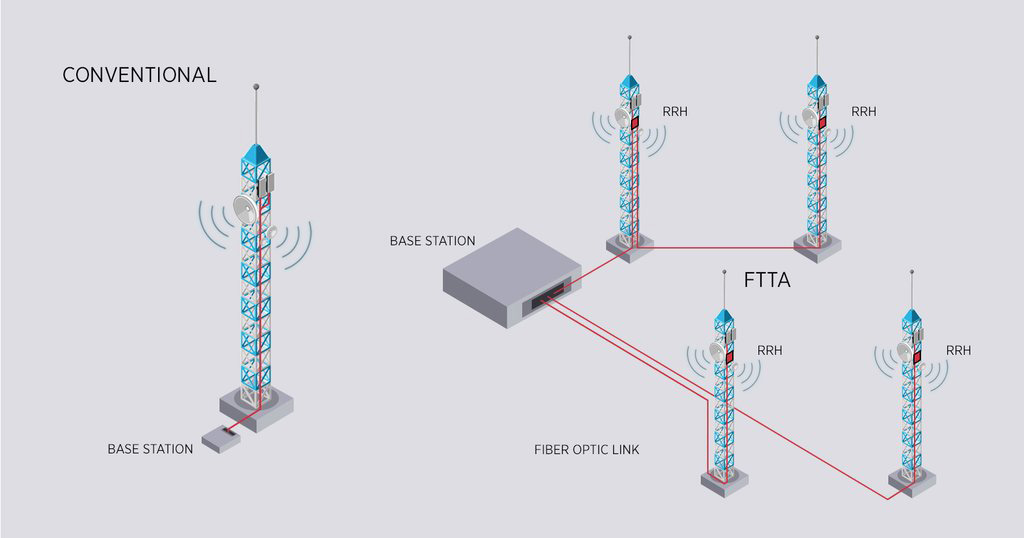 ACHIEVEMENTS A Fiber Cable Technology